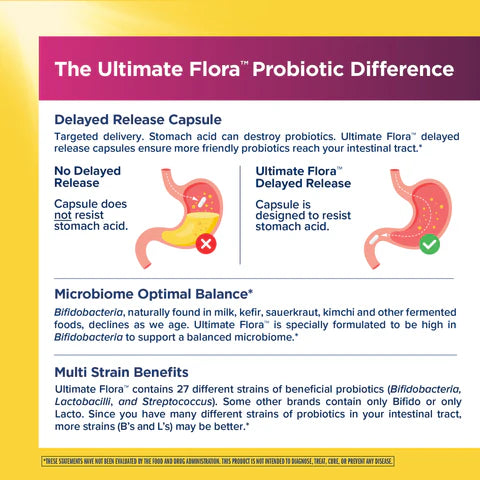 Renew Life Ultimate Flora Women's Probiotic 90 Billion CFU – 30 Capsules