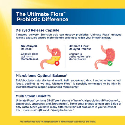 Renew Life Ultimate Flora Extra Care Probiotic 50 Billion CFU – 30 Capsules