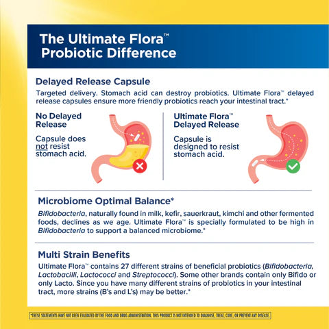 Renew Life Ultimate Flora Extra Care Probiotic 100 Billion CFU – 30 Capsules